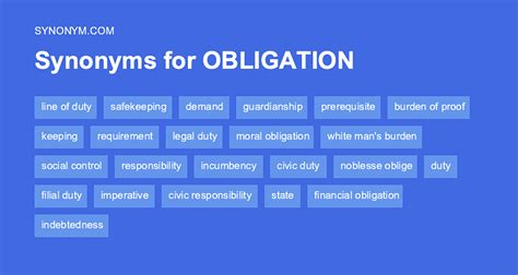 antonyms of obligation|obligation definition synonyms.